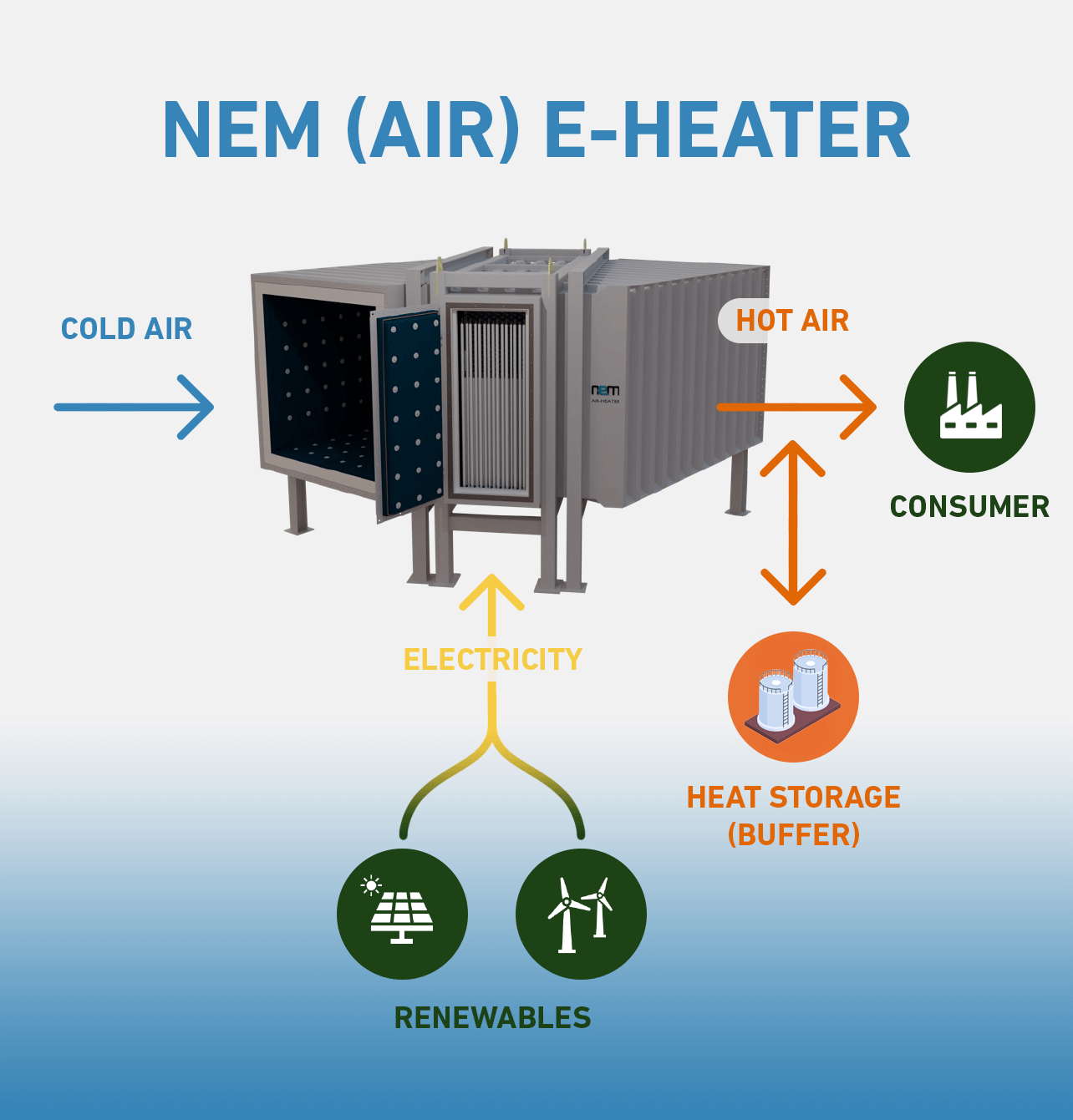 NEM Energy Products Electrical Heaters